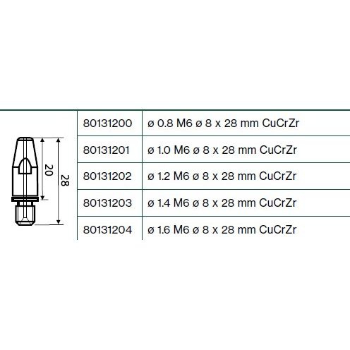 Áramátadó M6 Ø8X28MM CUCRZR