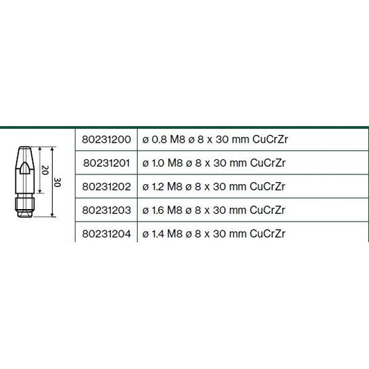 Áramátadó M8 Ø8X30MM CUCRZR