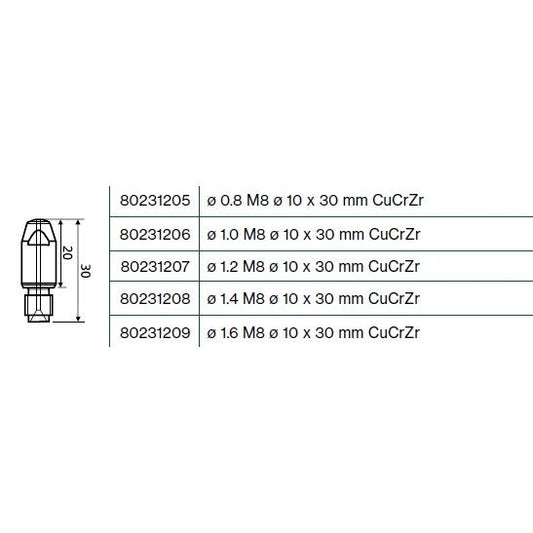 Áramátadó M8 Ø10X30MMCUCRZR