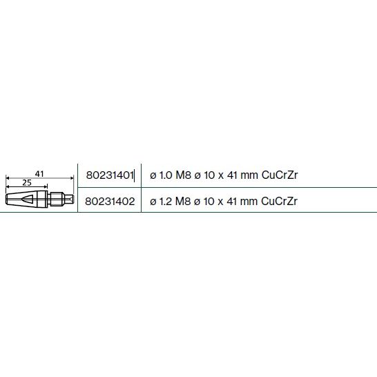Áramátadó M8 Ø10X41MMCUCRZR